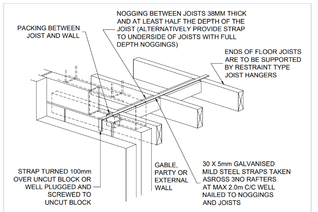 Structural Calculations for Loft Floor Joists – Sussex Structural Engineers